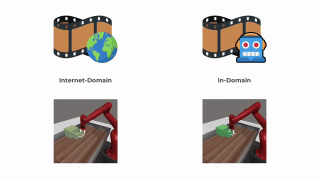 Solving New Tasks by Adapting Internet Video Knowledge